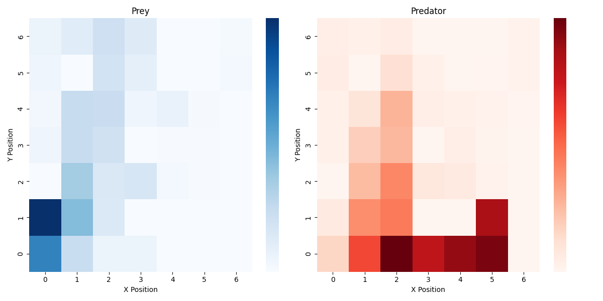 Heatmap