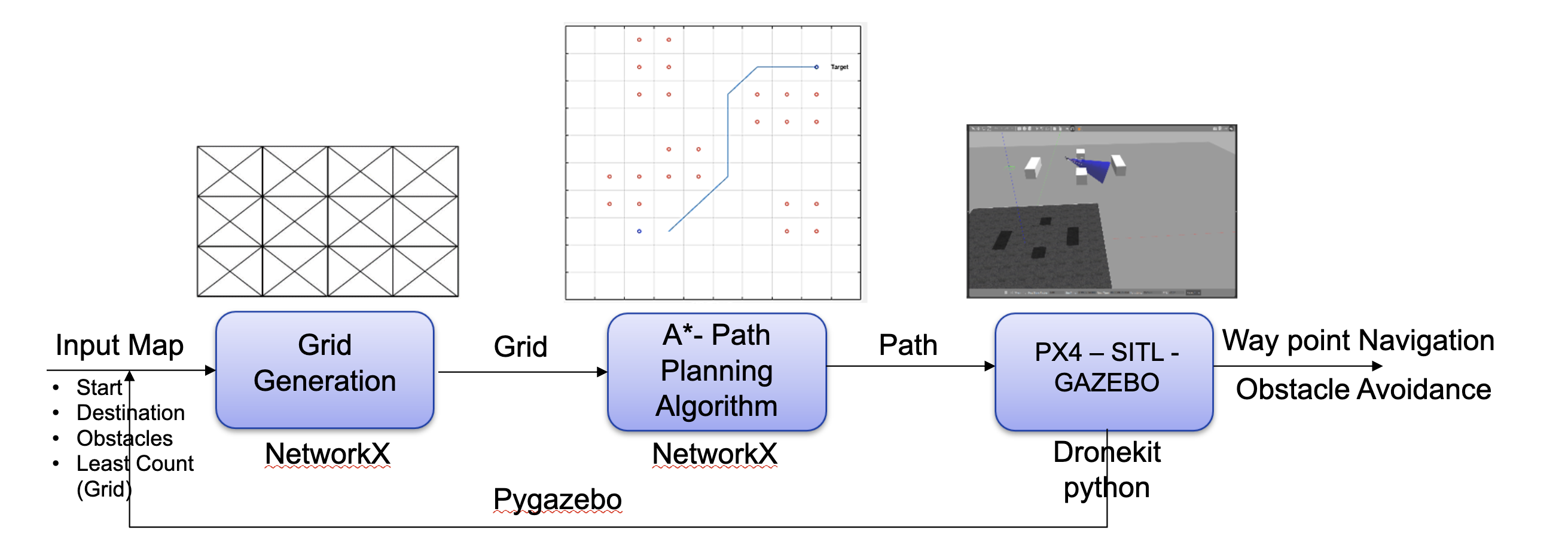 Sequence Diagram